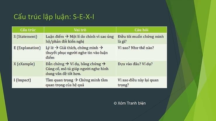 Kĩ năng lập luận (Cơ bản)