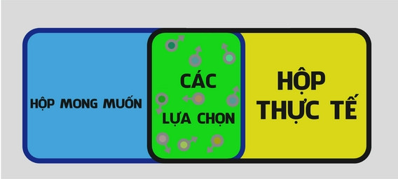 Cẩm nang chọn nghề: Đâu là nghề thực sự phù hợp với bạn? [Phần 2]