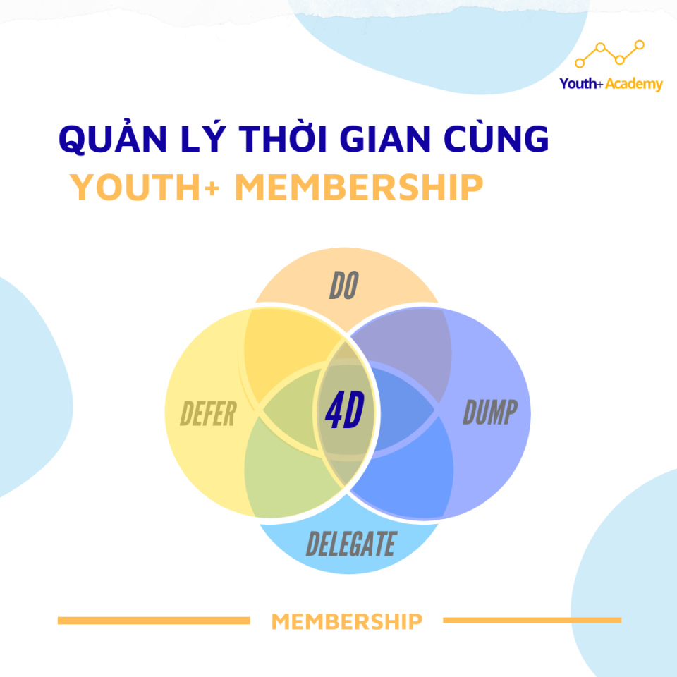 Quản lý thời gian hay thời gian quản lý bạn