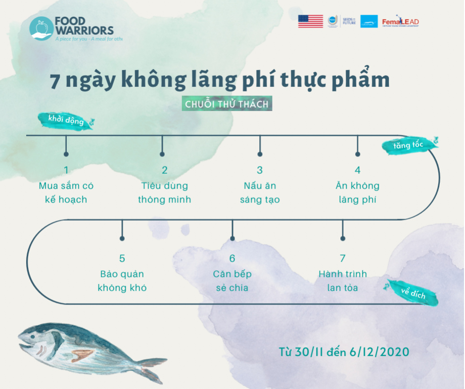 FOOD WARRIORS VIETNAM 2020 -  CHUỖI THỬ THÁCH “7 NGÀY KHÔNG LÃNG PHÍ THỰC PHẨM”