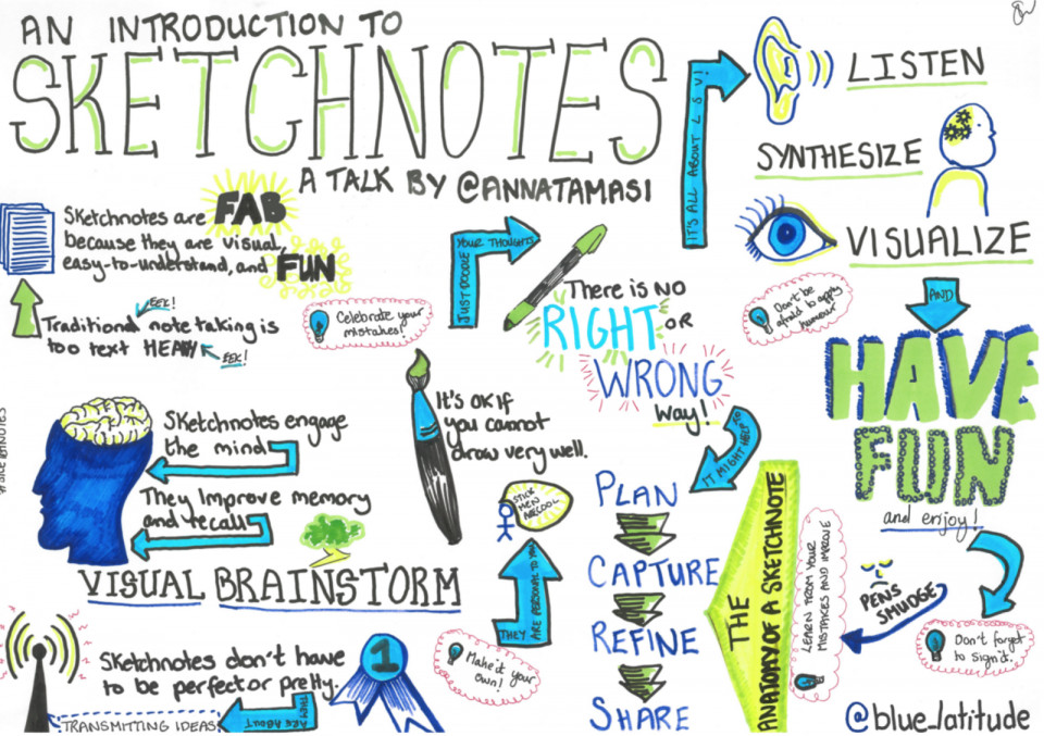 Vẽ sketchnote như thế nào?