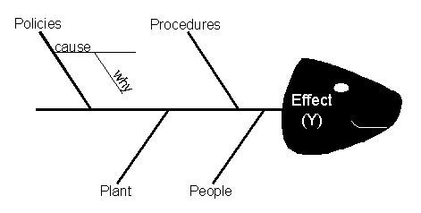 Kỹ năng Giải quyết vấn đề (Problem Solving Skill)