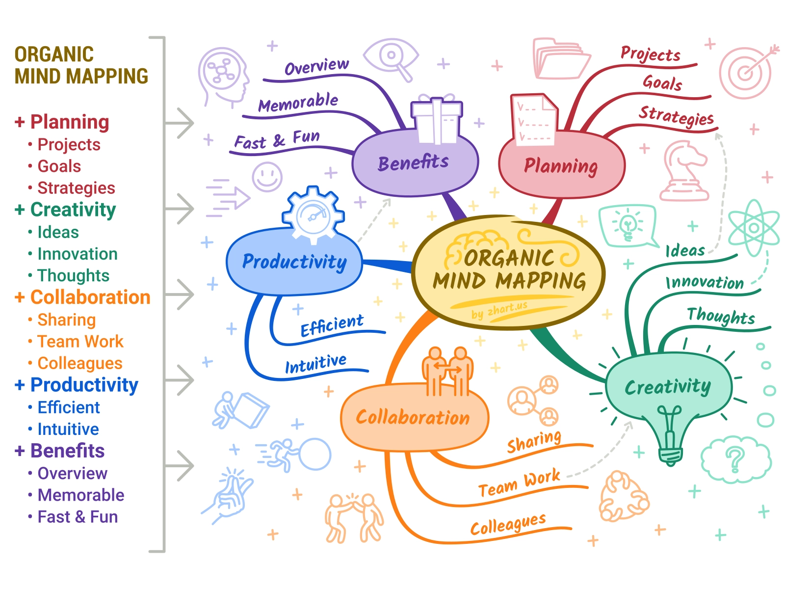 4 Website giúp bạn tạo Mindmap Online Miễn Phí