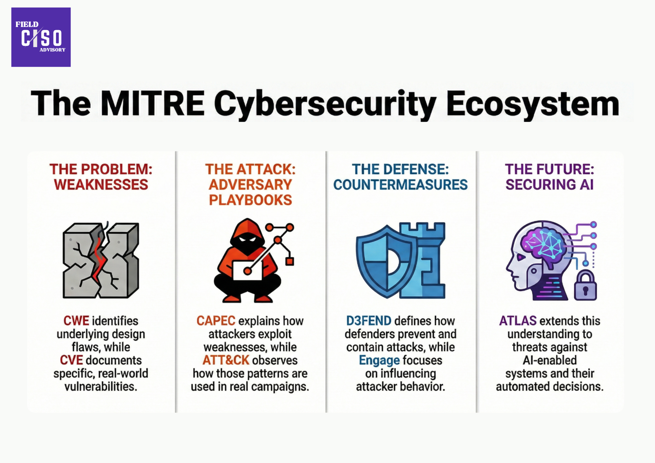 MITRE ATLAS Concept