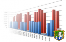 Реалізація промислової продукції  підприємствами міста Южноукраїнська  за січень–березень 2015 року