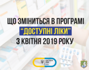 Зміни в урядовій програмі «Доступні ліки»  з  01 квітня 2019 року