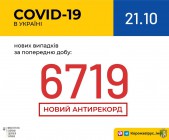 Ситуація в Україні по Covid-19. Новий антирекорд.