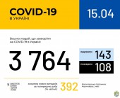 Оперативна інформація про поширення коронавірусної інфекції COVID-19