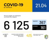 Оперативна інформація про поширення коронавірусної інфекції COVID-19