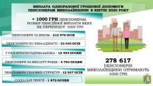 Про підвищення пенсійних виплат та надання соціальної підтримки – у питаннях і відповідях