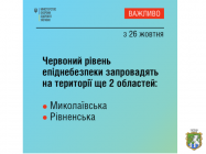 Червоний рівень епіднебезпеки буде встановлений ще у Миколаївській та Рівненській областях