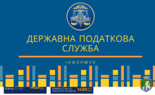 Южноукраїнська ДПІ ГУ ДПС у Миколаївській області повідомляє