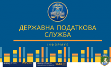 Інформація щодо зміни рахунків для зарахування надходжень до загального фонду державного бюджету