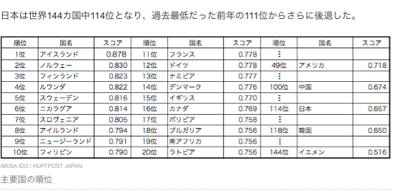 表