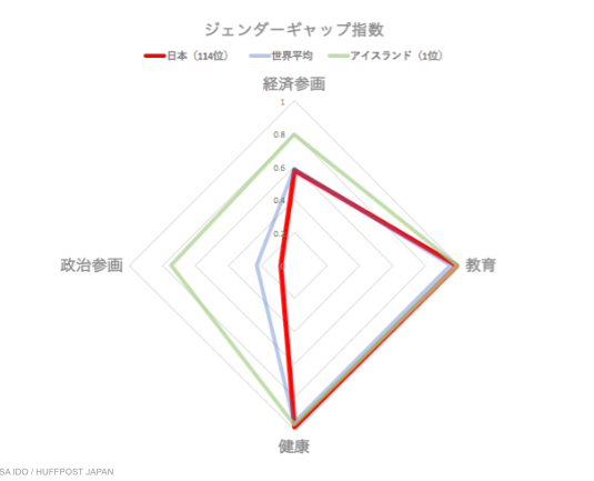 図