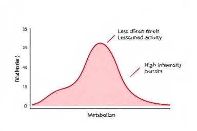 Metabolism boost from slow jogging, sustained fat burning.