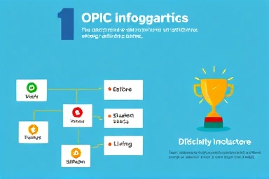 Infographic illustrating OPIC survey and difficulty selection for achieving high scores.