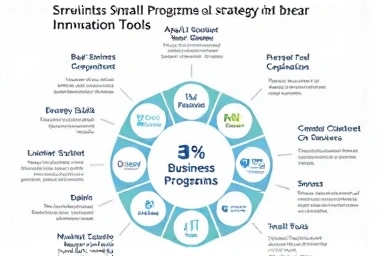 Infographic of small business support and innovation.