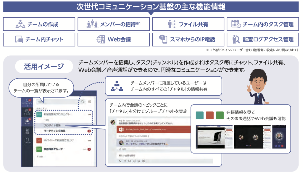 teamsの機能