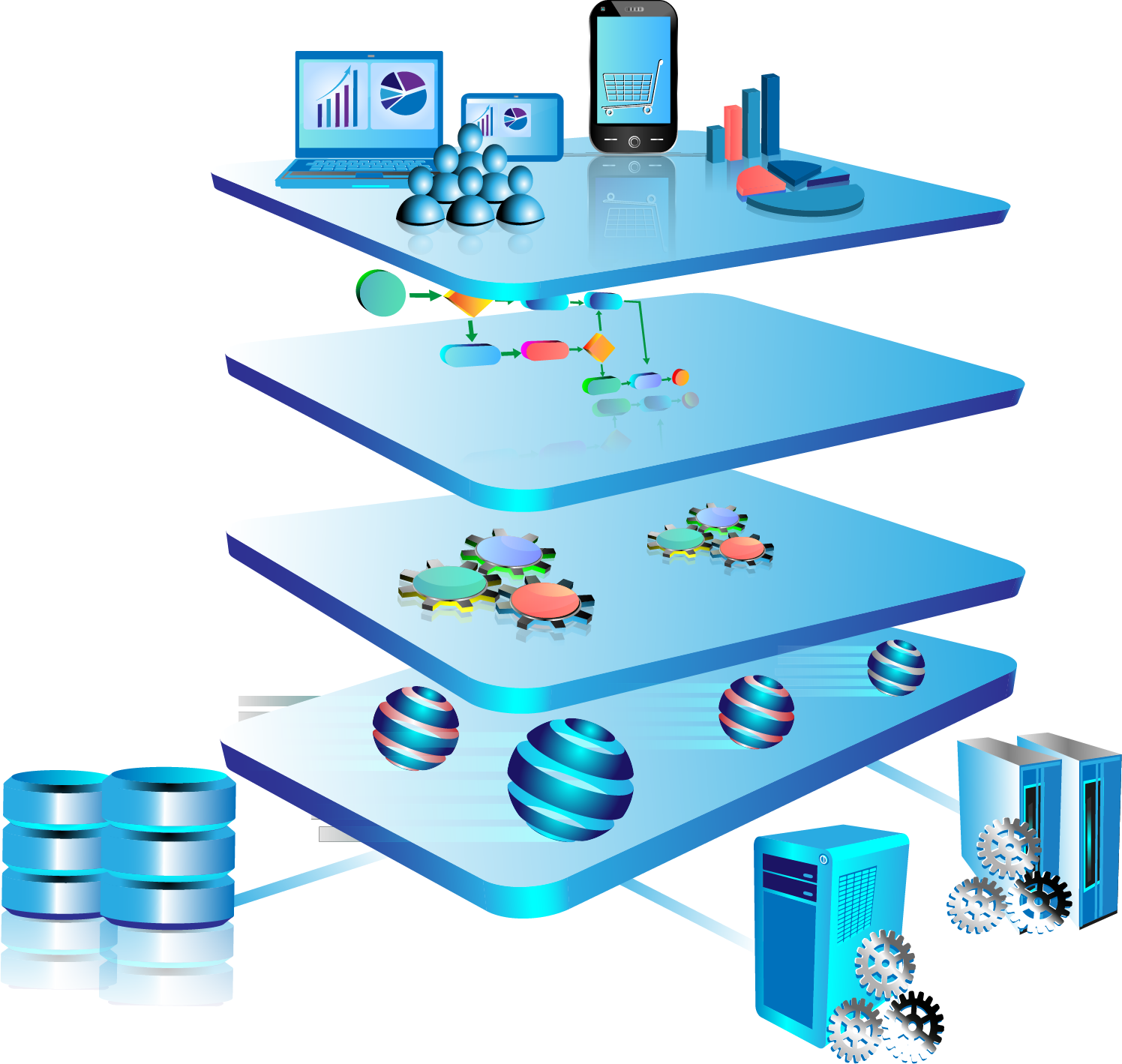 Managed IoT Cloud Services with AI and Analytics for OEMs