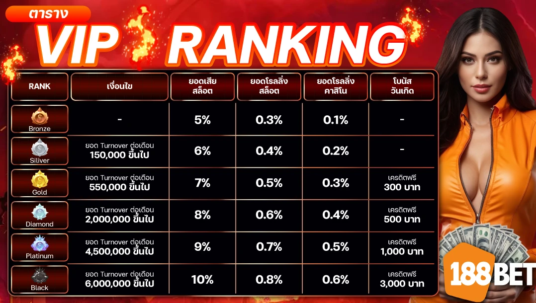 188BETCT Cơ hội Vàng - Khám phá Thế giới Cá Cược