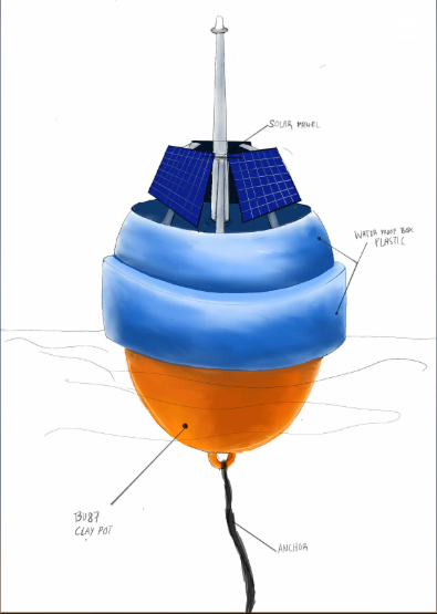 Source 1