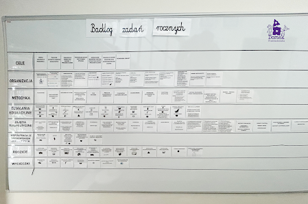 PRZEDSZKOLE INTEGRACYJNE DOMEK PRZEDSZKOLAKA - zdjęcie 1