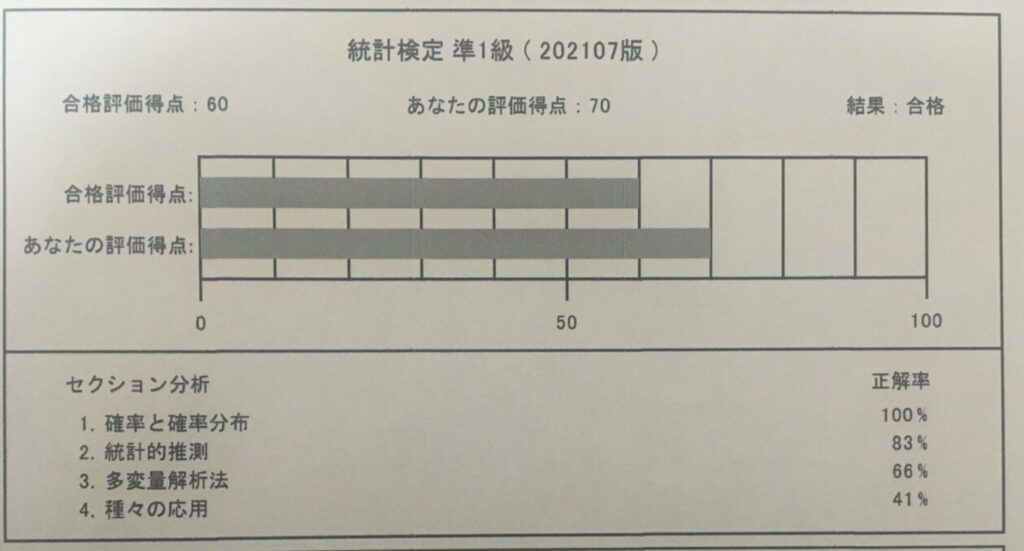 統計検定準1級に受かってきた。紙試験との違いや勉強方法など。 | ざわログ