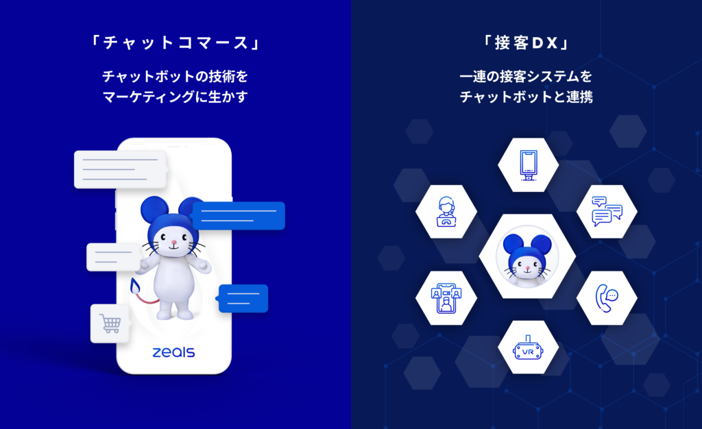 ジールス、Zベンチャーキャピタル、電通グループ、博報堂DY ジールス、Zベンチャーキャピタル、電通グループ、博報堂DY