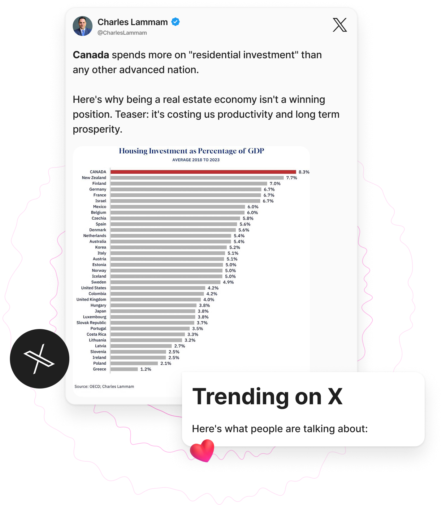 Trending on X this week