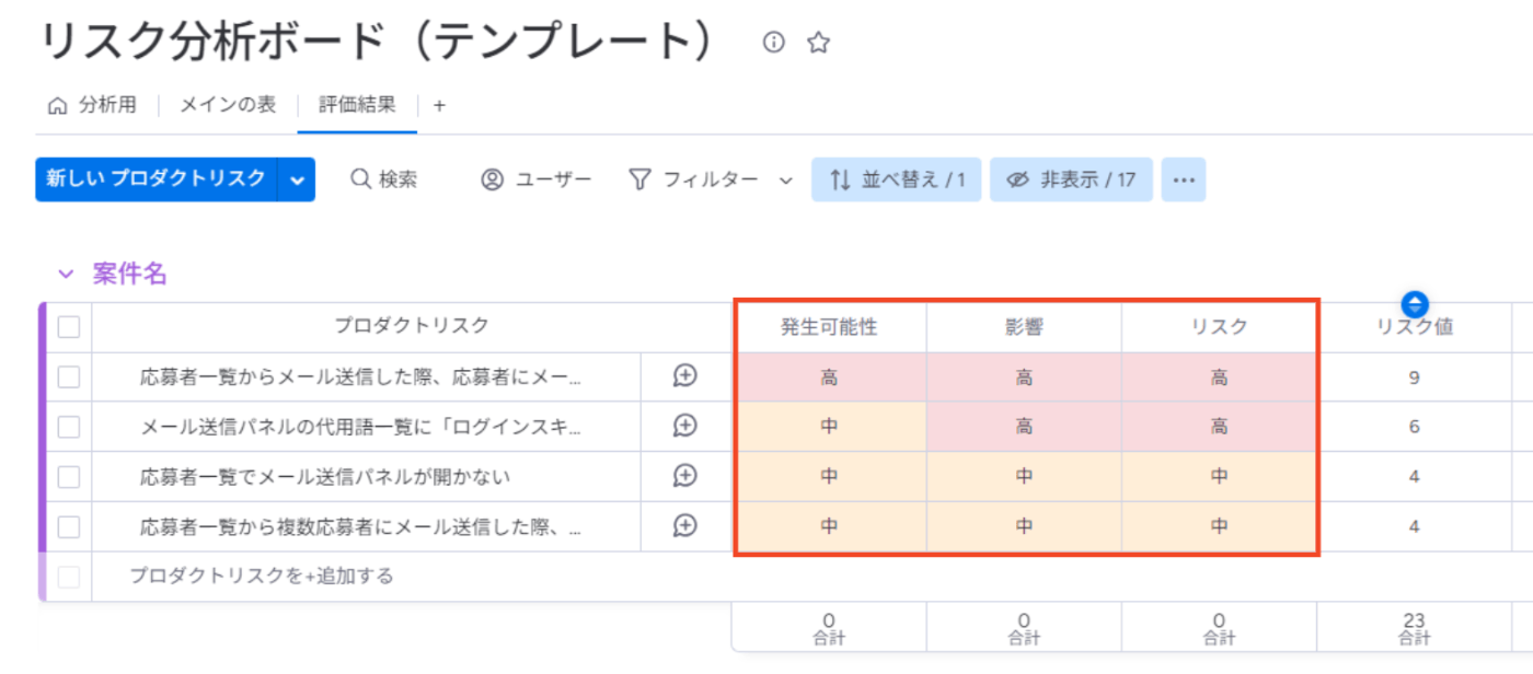 リスクの評価