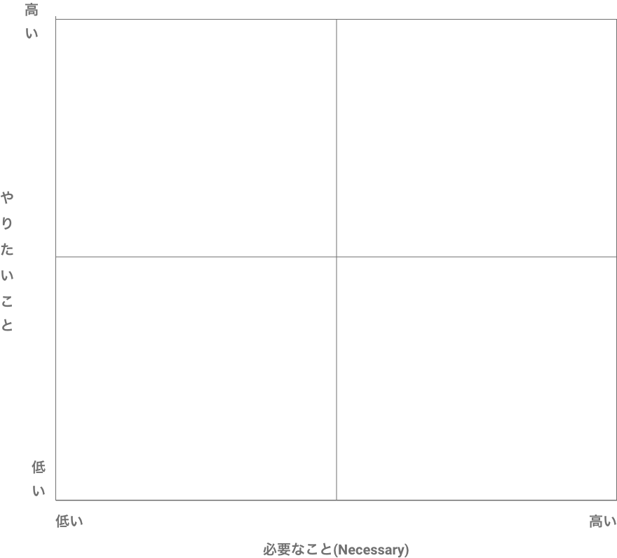 単純4事象