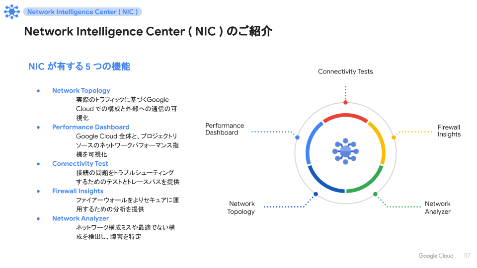 Network Intelligence Center (NIC)