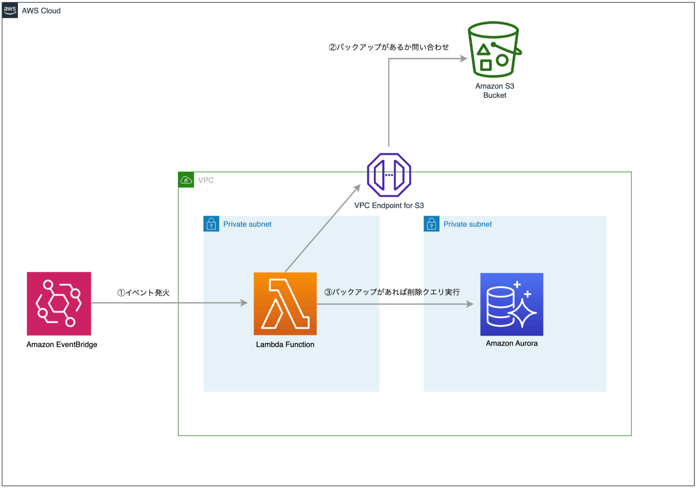 システム構成図