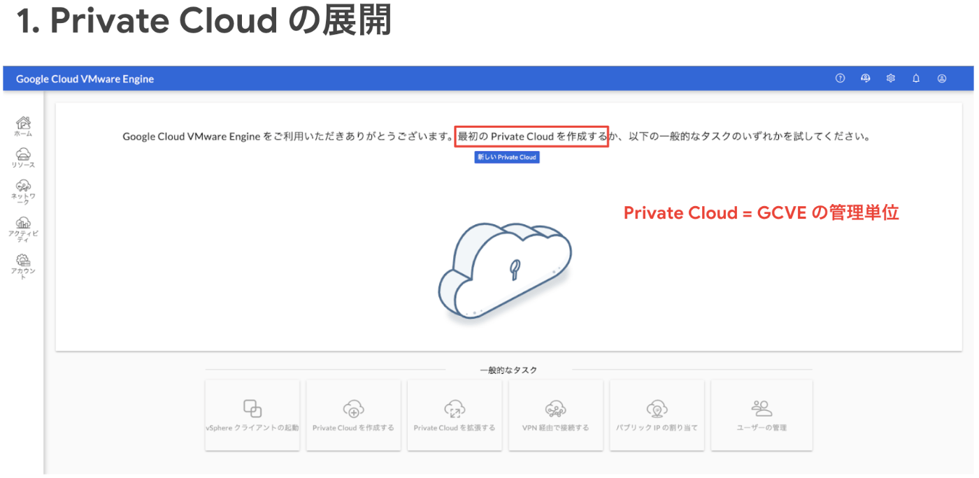 Private Cloudの展開