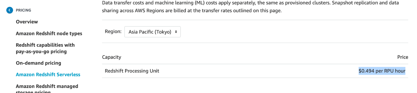 英語の料金表