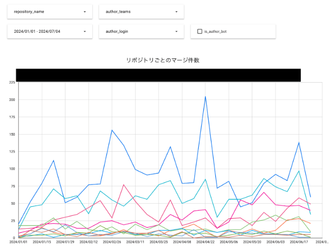 マージ件数可視化