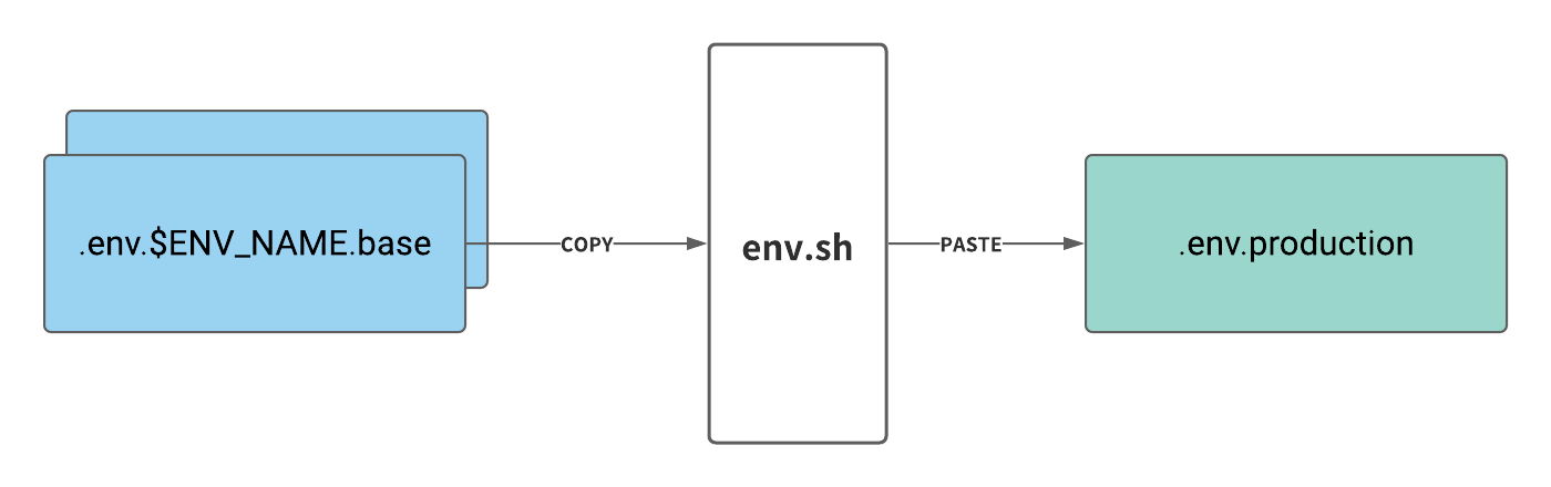 nextjs_env_script