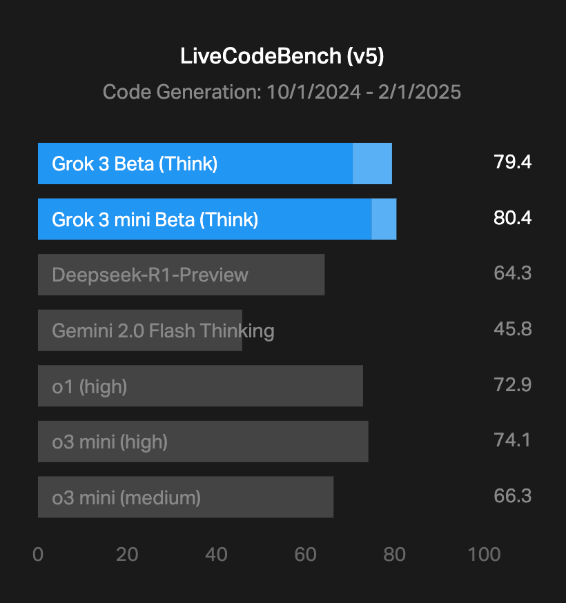 Grok 3 API Coming Soon!!