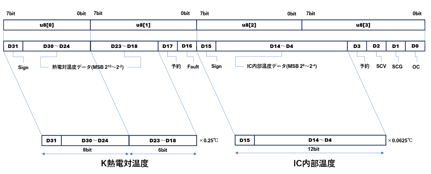 MAX31855KASA+からのデータ