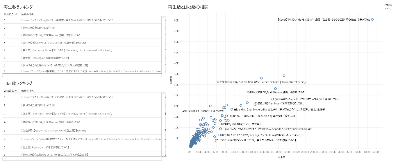 再生数_Like数について