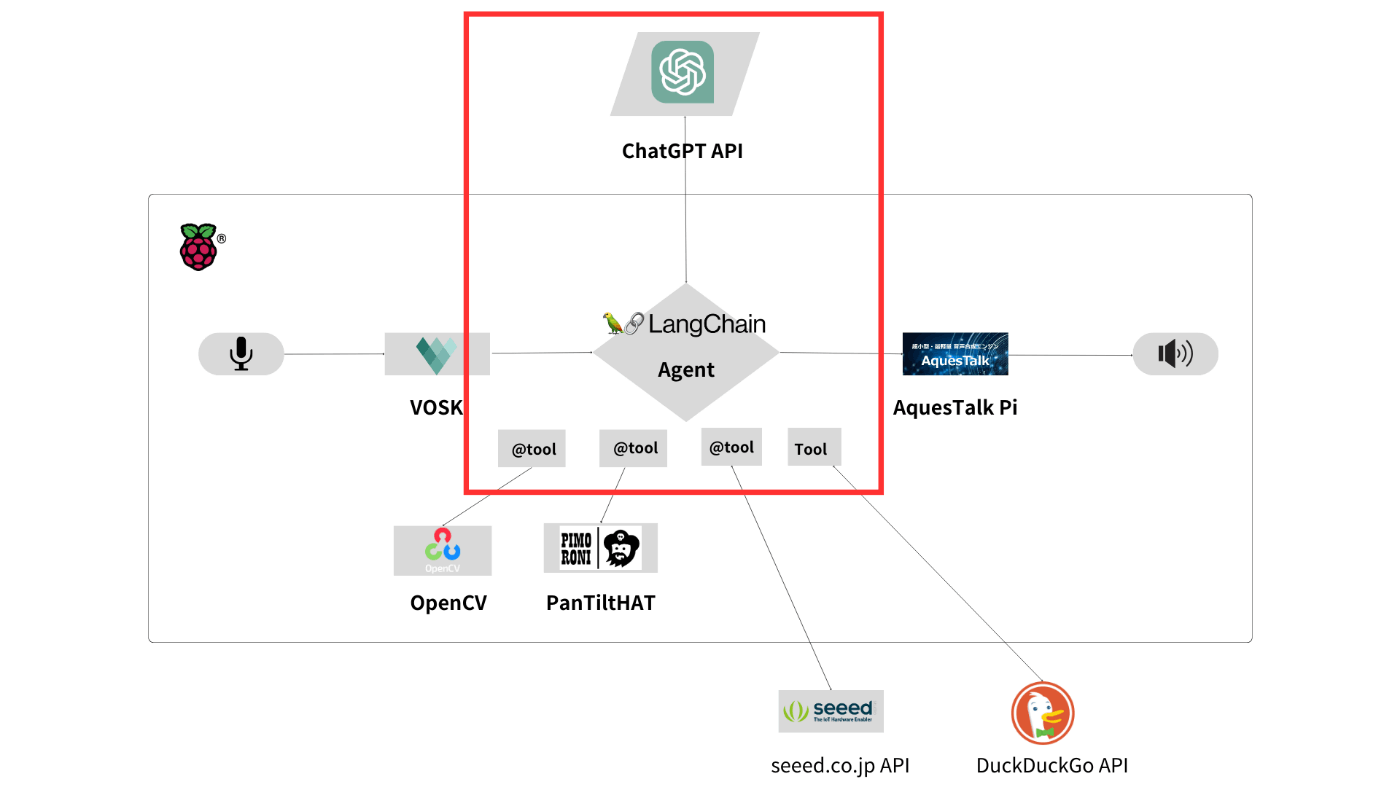 chart6