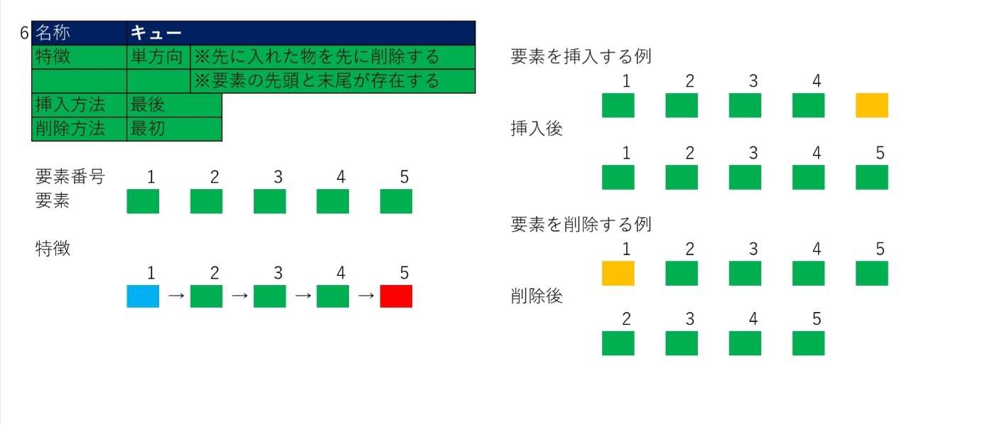 キュー