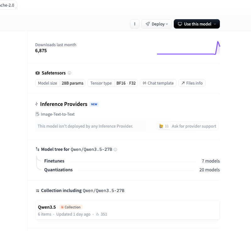 式モデルページのQuantizations欄