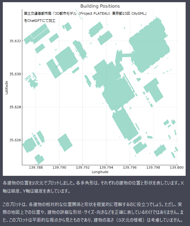 ChatGPTにおける可視化結果