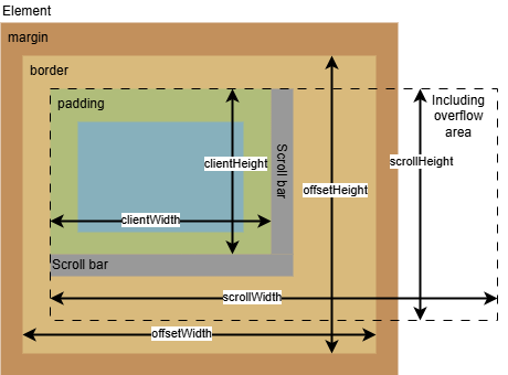 element_size