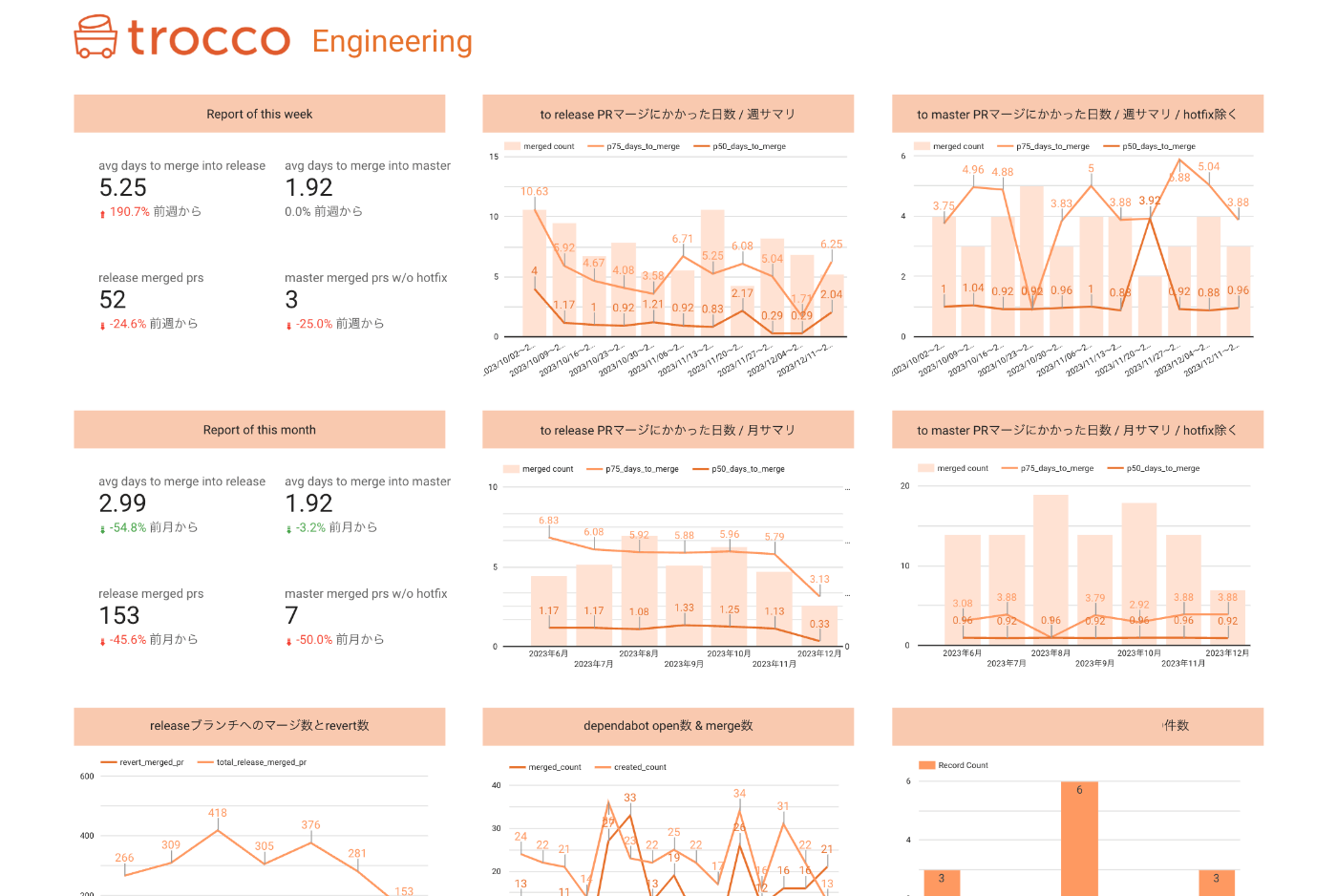 trocco engineering dashboard