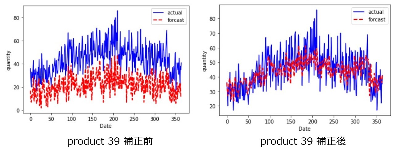 product39_補正比較