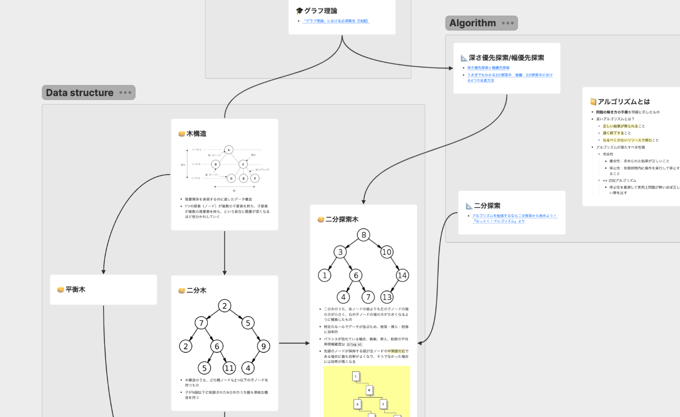 学びの整理の様子