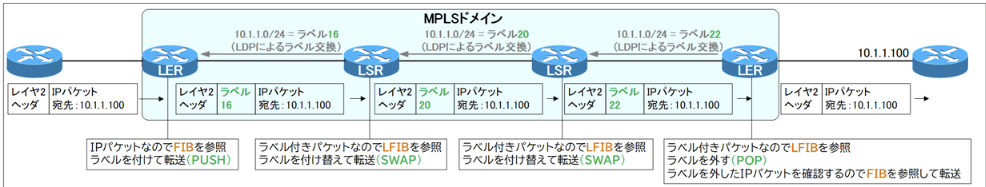 Ping-t_最強WEB問題集 CCNP ENARSI(300-410)